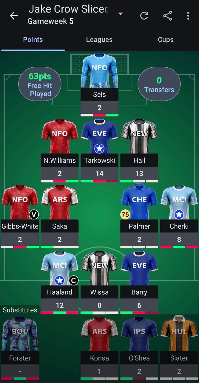 GW5 Global #1 Manager