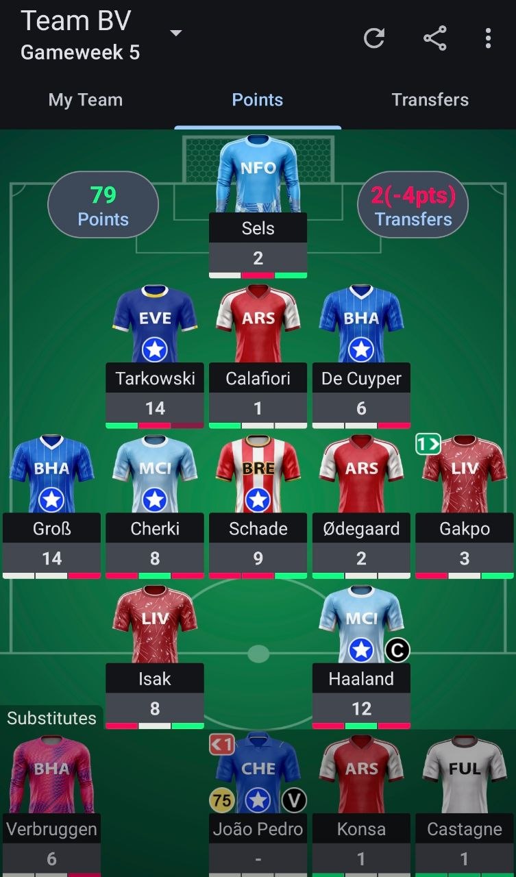Best in Our League: GW5