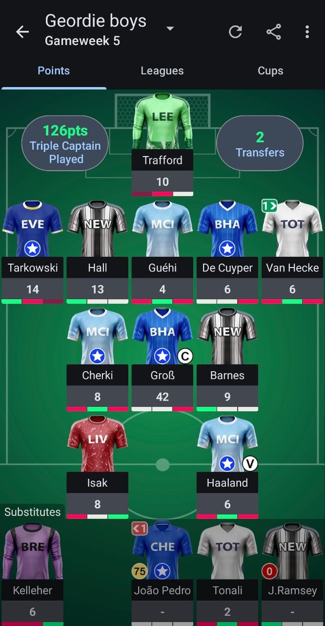 GW5 Best Team in the World