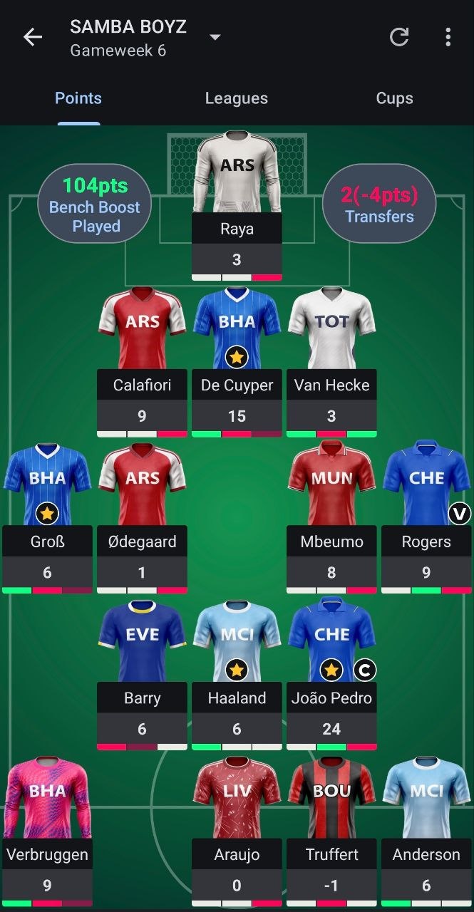 SAMBA BOYZ — bench boost squad, GW6 league high of 104 points
