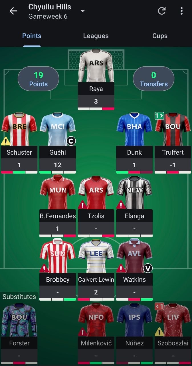 Chyullu Hills — 19 points, GW6
