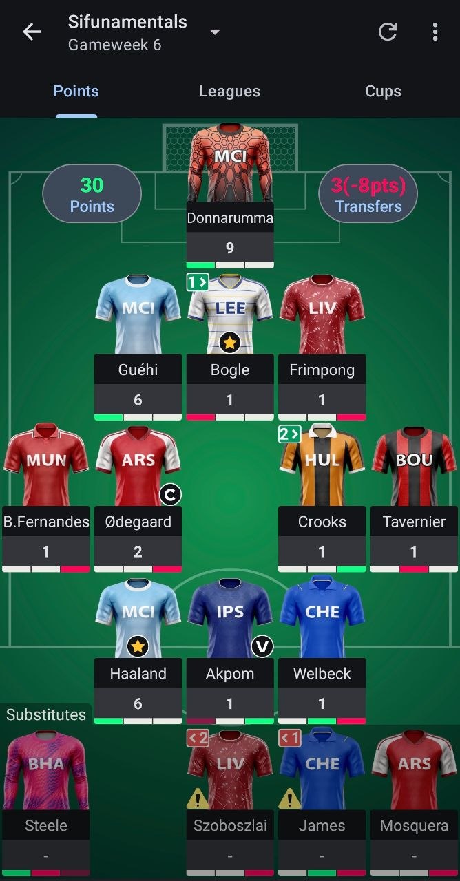 Sifunamentals — 30 points, GW6