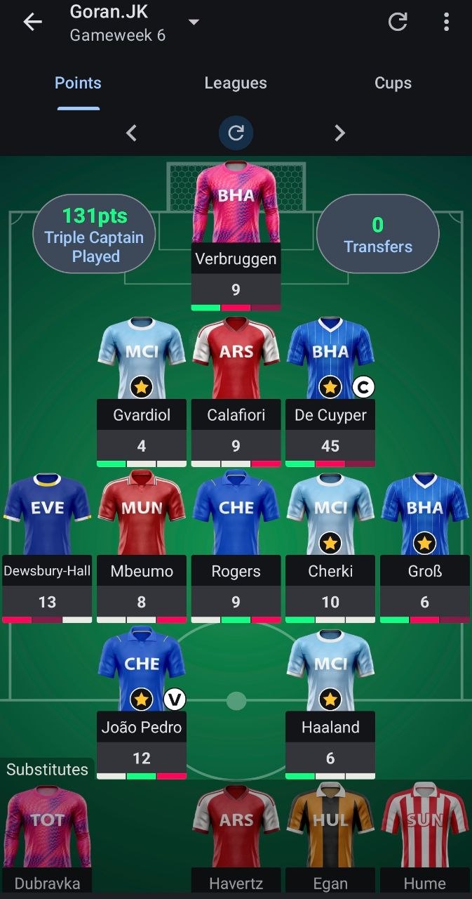 Goran JK — 131 points, GW6 global high scorer