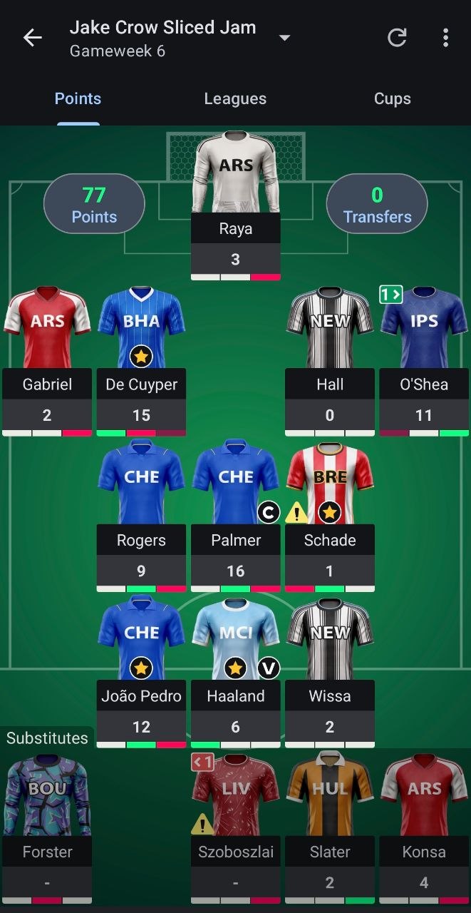 Jake Crow Sliced Jam — world number one GW6 squad